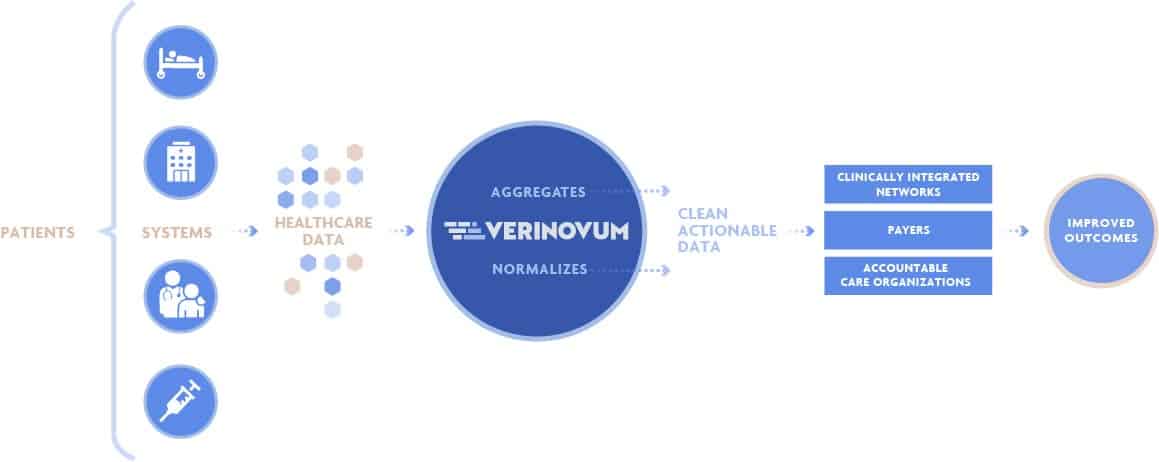 Verinovum: Where will your data take you?